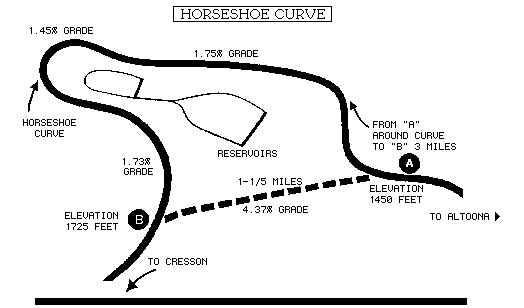 horseshoes clip art. Horseshoe curve Map - (KH)